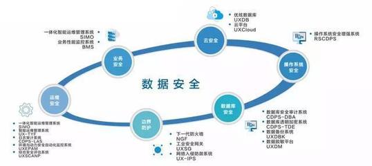 新一輪政策法規(guī)驅動網(wǎng)絡與信息安全軟件開發(fā)升級