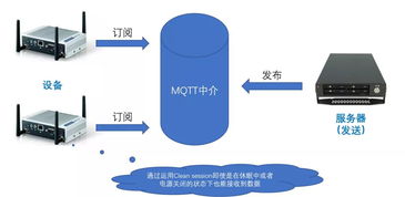 構建物聯(lián)網(wǎng)時代 網(wǎng)絡與信息安全軟件開發(fā)者的奮斗者干貨